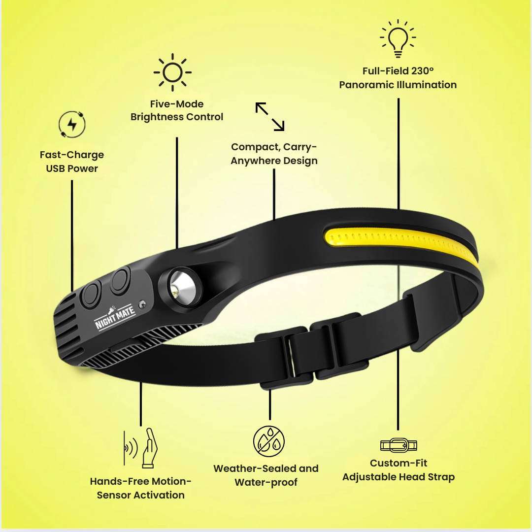 NightMate 230° Headlamp