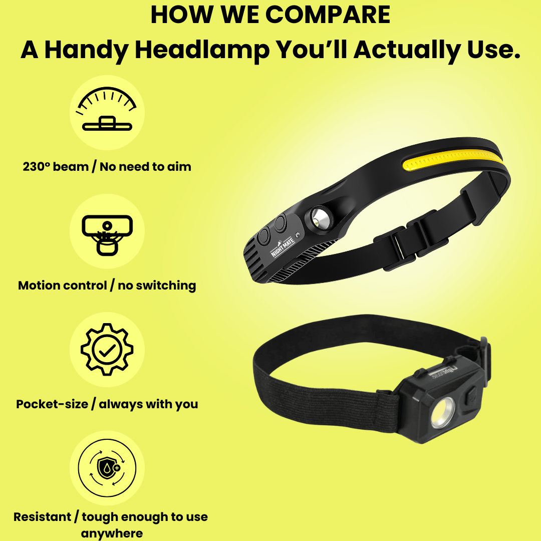 NightMate 230° Headlamp