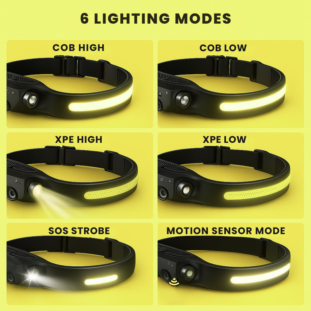 NightMate 230° Headlamp