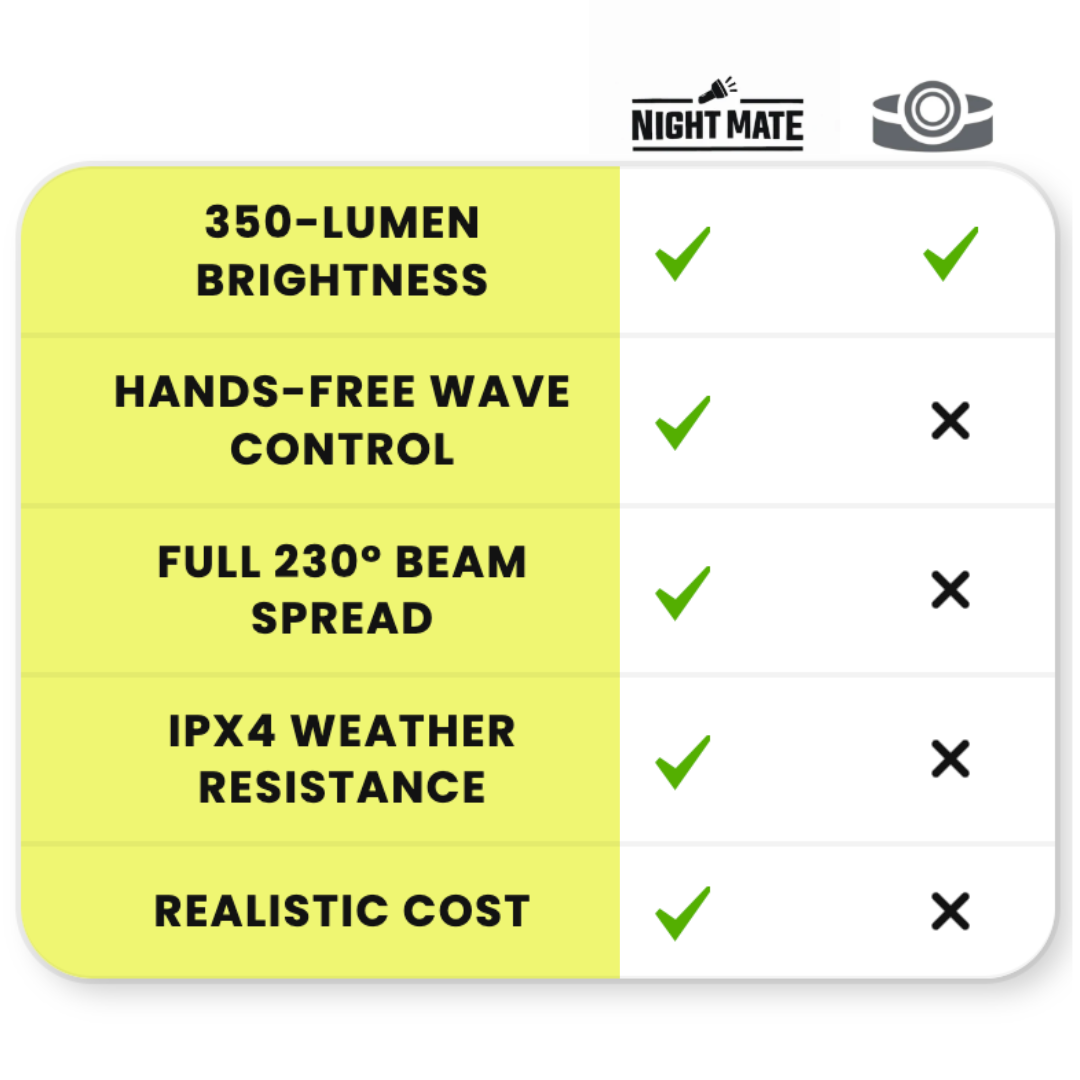 NightMate 230° Headlamp